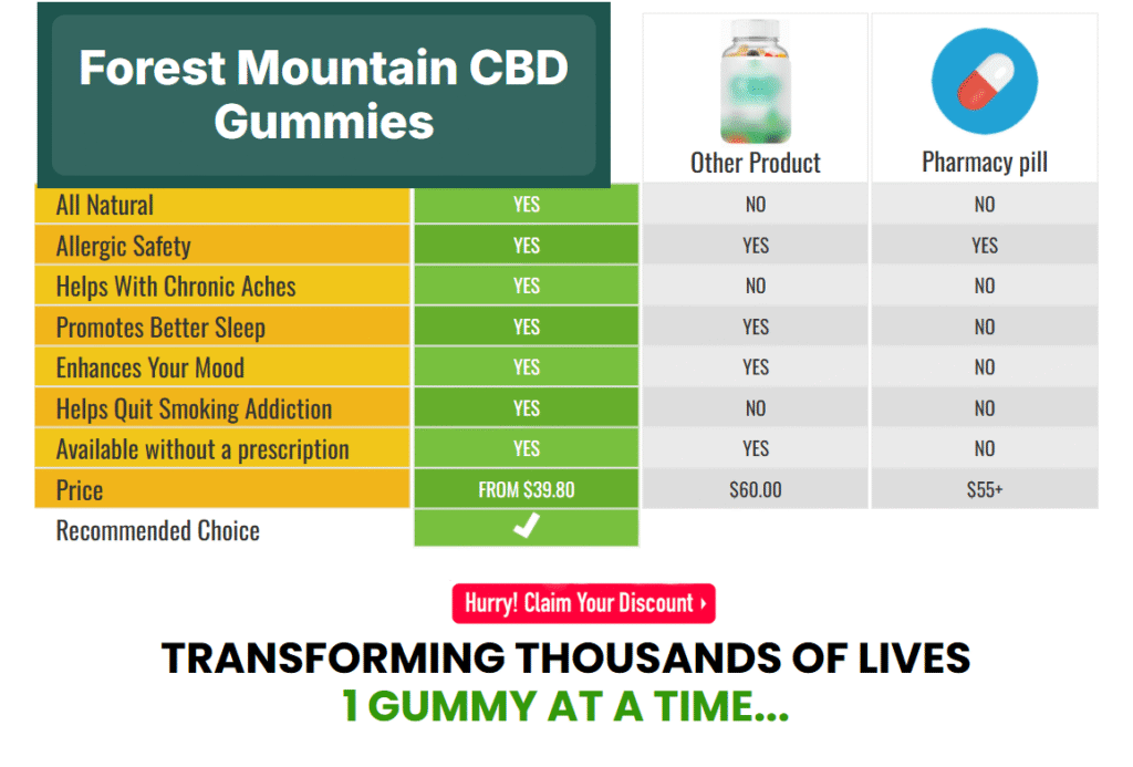 Forest Mountain CBD Gummies Buy